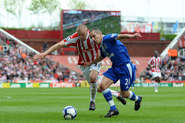 对环保指标 对环保指标